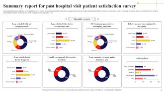 Post Visit Patient Satisfaction Survey Powerpoint Ppt Template Bundles Analytical Ideas