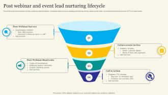 Post Webinar And Event Lead Nurturing Lifecycle