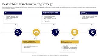 Post Website Launch Marketing Strategy