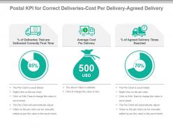 Postal kpi for correct deliveries cost per delivery agreed delivery ppt slide