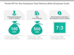 Postal kpi for non employee total delivery ratio employee costs presentation slide
