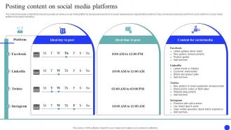 Posting Content On Social Media Brand Market And Launch Strategy MKT SS V