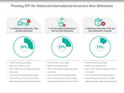 Posting kpi for national international incorrect non deliveries powerpoint slide