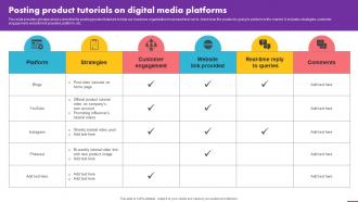 Posting Product Tutorials On Digital Media Platforms Analyzing User Experience Journey