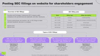 Posting SEC Fillings On Website For Shareholders Developing Long Term Relationship With Shareholders