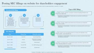 Posting Sec Fillings On Website For Shareholders Planning And Implementing Investor