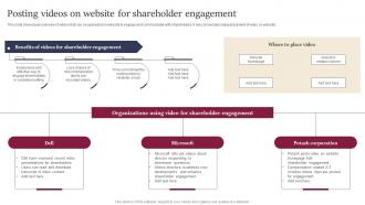 Posting Videos On Website For Shareholder Engagement Leveraging Website And Social Media