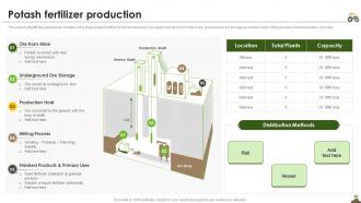Potash Fertilizer Production Agriculture Company Profile Ppt Powerpoint Presentation File Guide