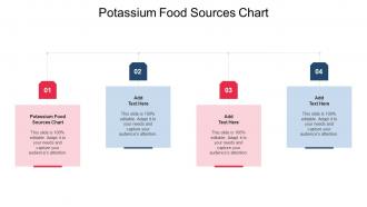 Potassium Food Sources Chart In Powerpoint And Google Slides Cpb