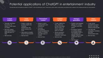 Potential Applications Of ChatGPT In Entertainment Industry Ppt Layouts Inspiration