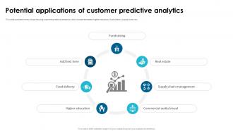 Potential Applications Of Customer Predictive Analytics