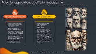 Potential Applications Of Diffusion Models In Ai Generative Ai Artificial Intelligence AI SS
