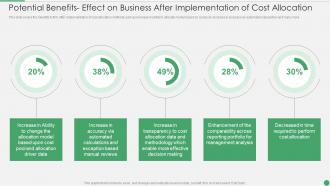 Potential Benefits Effect On Business After Implementation Of Cost Allocation Ppt Slides