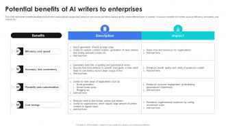 Potential Benefits Of AI Writers To Enterprises AI Content Generator Platform AI SS V