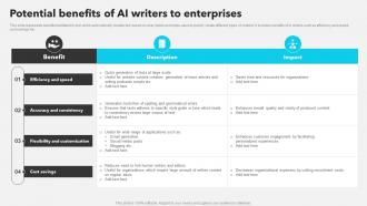 Potential Benefits Of AI Writers To Enterprises AI Copywriting Tools AI SS V