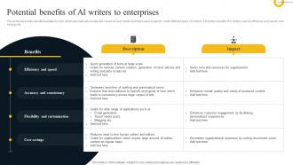 Potential Benefits Of AI Writers To Enterprises AI Text To Image Generator Platform AI SS V