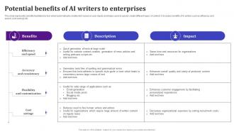 Potential Benefits Of AI Writers To Enterprises AI Text To Voice Convertor Tools AI SS V