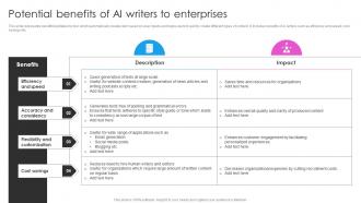 Potential Benefits Of AI Writers To Enterprises Deploying AI Writing Tools For Effective AI SS V