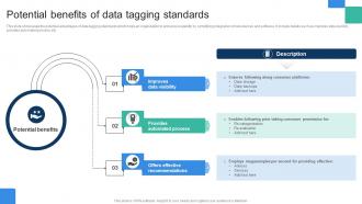 Potential Benefits Of Data Tagging Standards