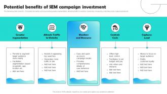 Potential Benefits Of Sem Campaign Investment Optimizing Pay Per Click Campaign