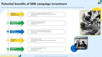 Potential Benefits Of Sem Campaign Investment Pay Per Click Marketing MKT SS V
