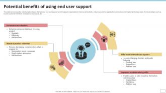 Potential Benefits Of Using End User Support
