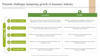 Potential Challenges Hampering Growth Of Insurance Industry FIO SS