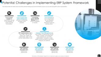 Potential Challenges In Implementing ERP System Framework Ppt Slides Graphics