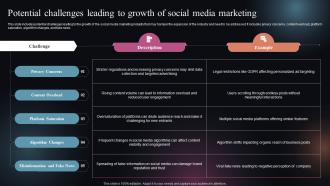 Potential Challenges Leading To Growth Of Social Media Marketing FIO SS