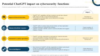 Potential ChatGPT Impact On Cybersecurity Functions Impact Of Generative AI SS V