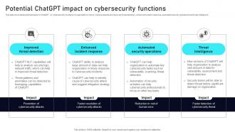 Potential ChatGPT Impact On Cybersecurity Functions Leveraging ChatGPT AI SS V