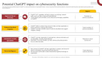 Potential ChatGPT Impact On Cybersecurity How ChatGPT Is Revolutionizing Cybersecurity ChatGPT SS
