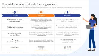 Potential Concerns In Shareholder Engagement Communication Channels And Strategies
