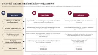 Potential Concerns In Shareholder Engagement Leveraging Website And Social Media