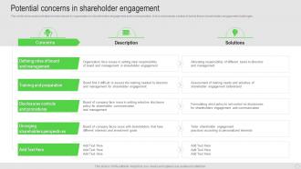 Potential Concerns In Shareholder Engagement Shareholder Engagement Strategy