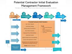 Potential Contractor Initial Evaluation Management Framework