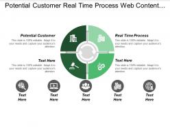 Potential customer real time process web content management