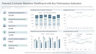 Potential Customer Retention Dashboard With Key Performance Indicators