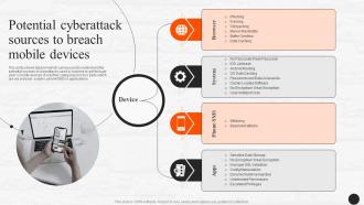 Potential Cyberattack Sources To Breach Mobile Devices E Wallets As Emerging Payment Method Fin SS V