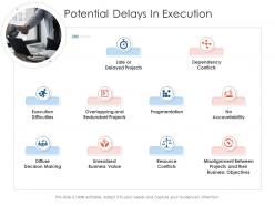 Potential delays in execution project strategy process scope and schedule ppt styles