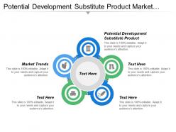 Potential development substitute product market trends technical research