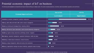 Potential Economic Impact Of IoT On Business IoT Implementation In Retail Market