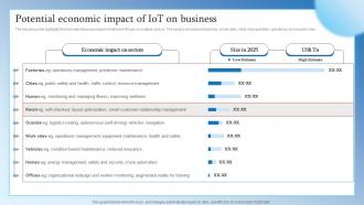 Potential Economic Impact Of IoT On Business Retail Transformation Through IoT