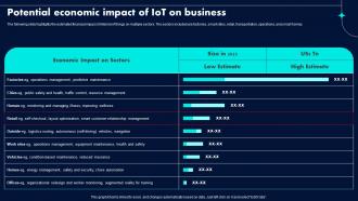 Potential Economic Impact Of IoT On Retail Industry Adoption Of IoT Technology