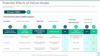 Potential Effects Of Failure Modes FMEA To Identify Potential Failure Modes