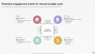 Potential Engagement Points For Annual Budget Cycle