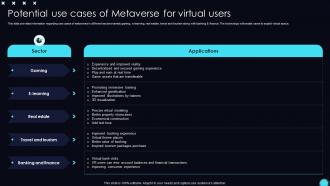 Potential For Virtual Users Unveiling Opportunities Associated With Metaverse World AI SS V