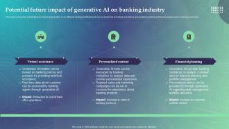 Potential Future Impact Of Generative AI On Banking Economic Potential Of Generative AI SS