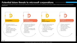 Potential Future Threats Corporations Microsoft Strategy For Continuous Business Growth Strategy Ss