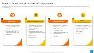 Potential Future Threats To Microsoft Business And Growth Strategies Evaluation Strategy SS V